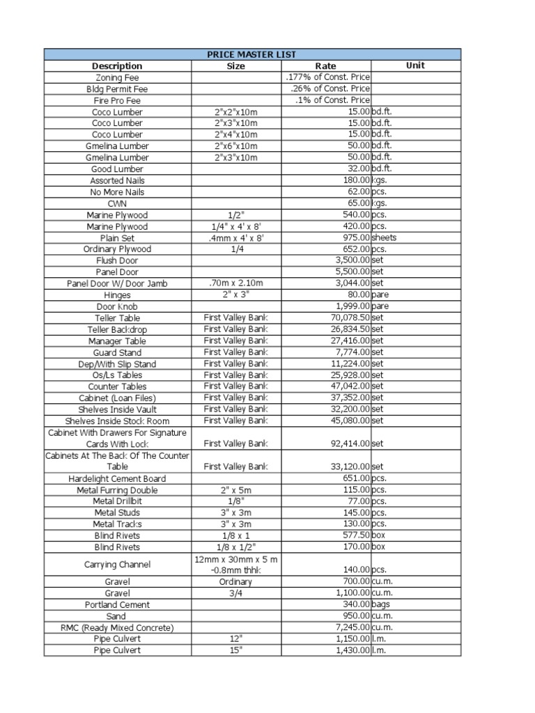Construction Materials Price List PDF