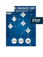 Delegation Process Flow