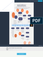 Linea de Tiempo Psicologia Politica