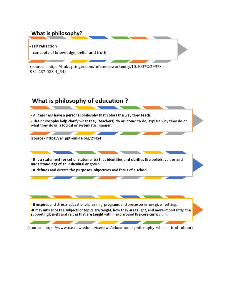 What Is Philosophy of Education ? PDF Philosophy Of Education Reality
