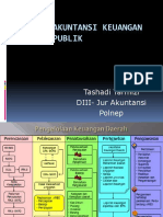 Siklus Keuangan Akuntansi Sektor Publik