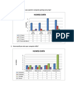 Humss Data: 1. How Many Hours Do You Spend in Computer Gaming Every Day?