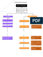 Mapa Practica 3