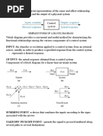 Simplest Form of A Block Diagram