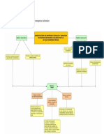 Diagrama de La Estructura Analitica