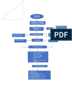 Proceso de Seleccion