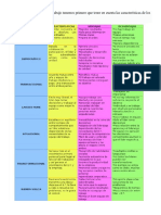 Tarea de Encuesta