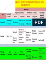 0.pemilihan Uji Statistik Parametrik & Non Parametrik