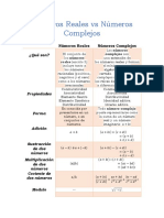 Acerca de Los Números Reales y Complejos