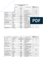 Daftar Perusahaan Jobfair 2019