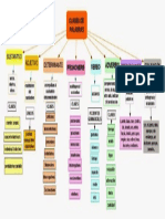 Esquema Clases Palabras