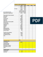 Valuasi Bisnis PT Astra Internasional