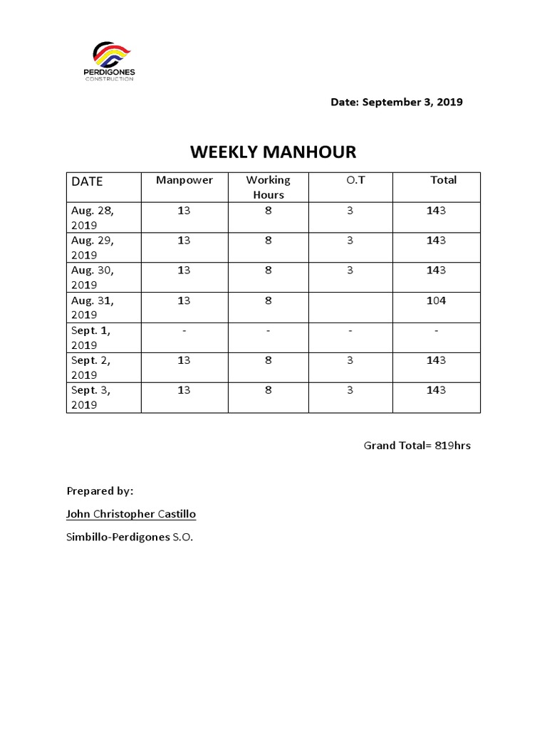 Weekly Manhour | PDF