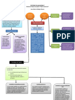 Actividad de Aprendizaje 1 (Mapa Conceptual)