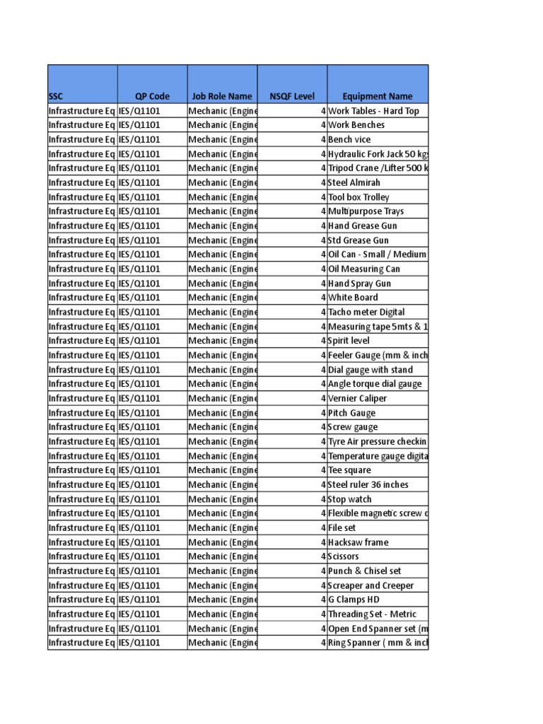 Equipment Detail Job Role Wise 23 Apr 19 PDF Engines Machines