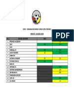 Update Yuran Ccns 24 Ogos 2019.