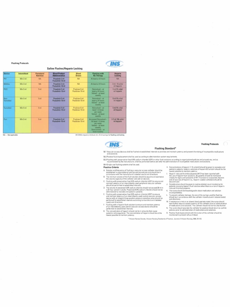 INS Flushing Cards | PDF | Catheter | Intravenous Therapy