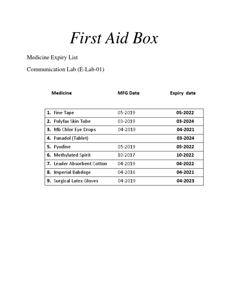 First Aid Medicine Expiry Overview | PDF
