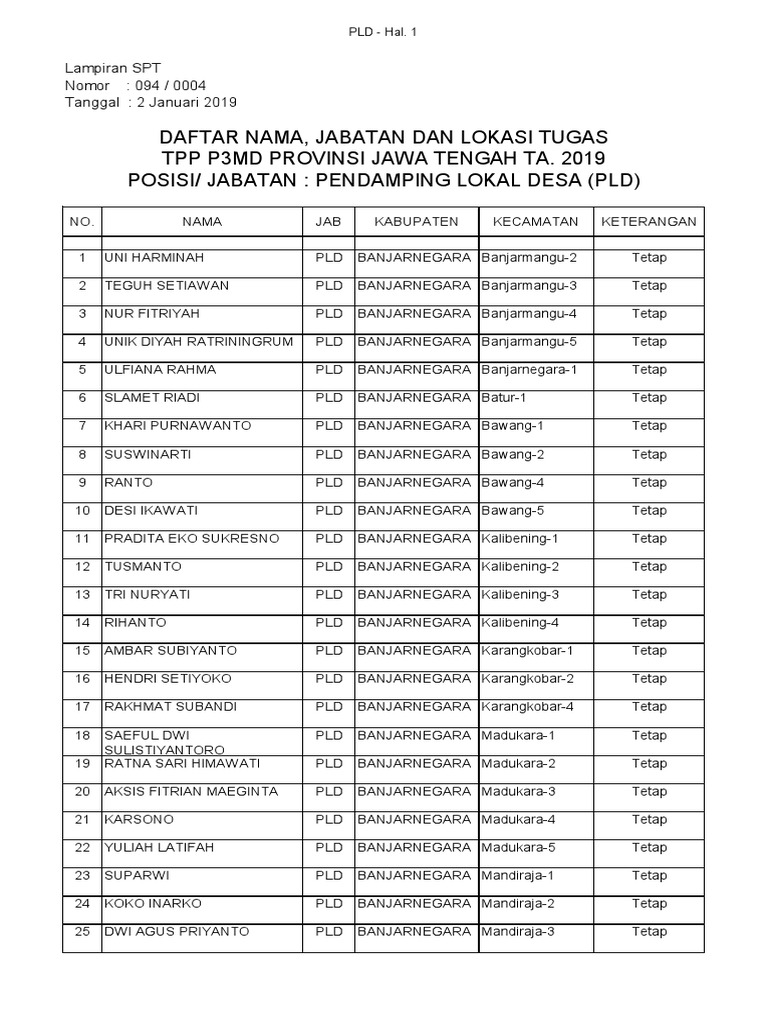 Daftar PLD Banjarnegara dan Banyumas | PDF