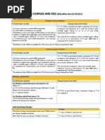 Federal Bank Service Charges