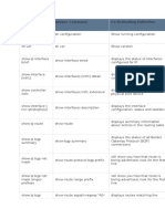 Cisco and Juniper Devices Compared Command