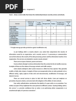 Distributed Systems Security Assignment