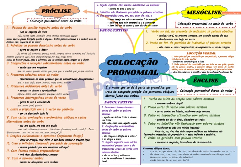 Colocação Pronominal | Pronome | Tipologia Linguística