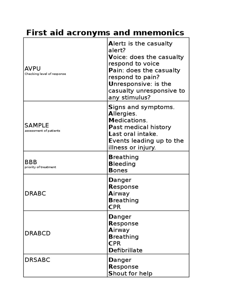 First Aid Mnemonics PDF First Aid Surgical Specialties