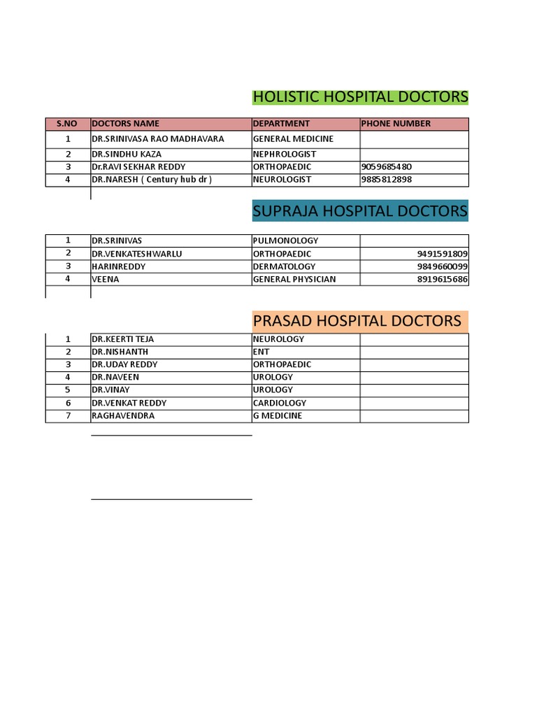 Holistic Hospital Doctors Directory | PDF