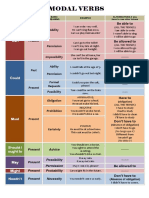 Modal Verbs Meanings PDF