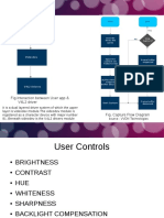 Fig - Interaction Between User App & V4L2 Driver: Source: VVDN Technologies