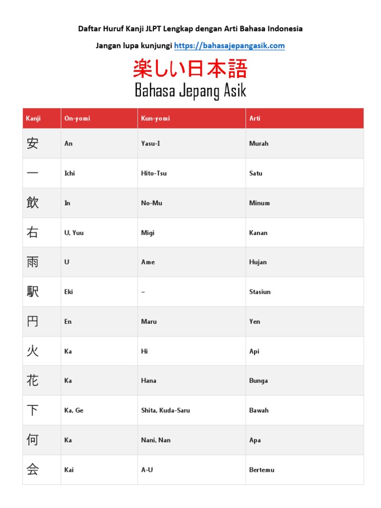Daftar Huruf Kanji Jlpt N5 Lengkap Dengan Arti Bahasa Indonesia Pdf