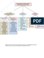 Mind Mapping Pengertian, Tujuan, Dan Fungsi BK