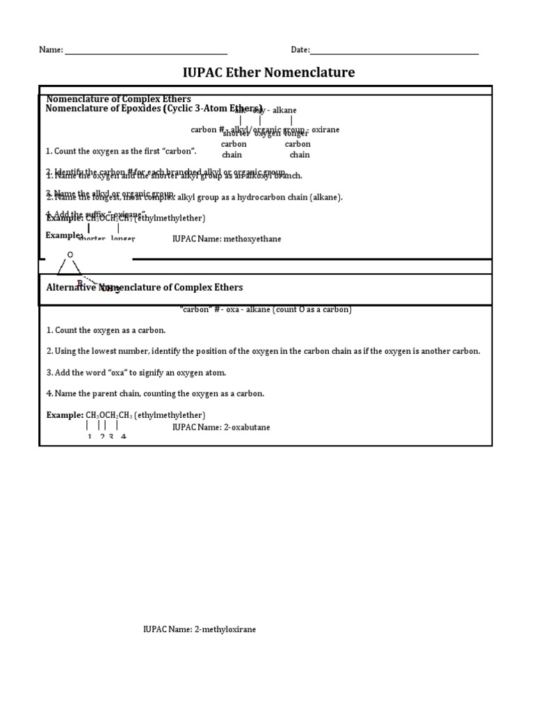 IUPAC Ether Nomenclature Worksheet (p1)