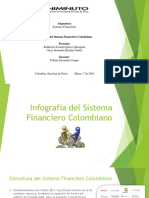 Infografia Del Sistema Financiero Colombiano