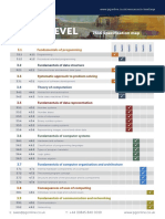 AQA As Level 7516 Specification Map