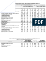 Number of Establishments and Total Employment Report 2015