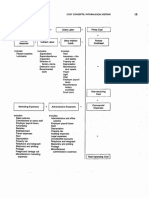 Classification of Cost PDF
