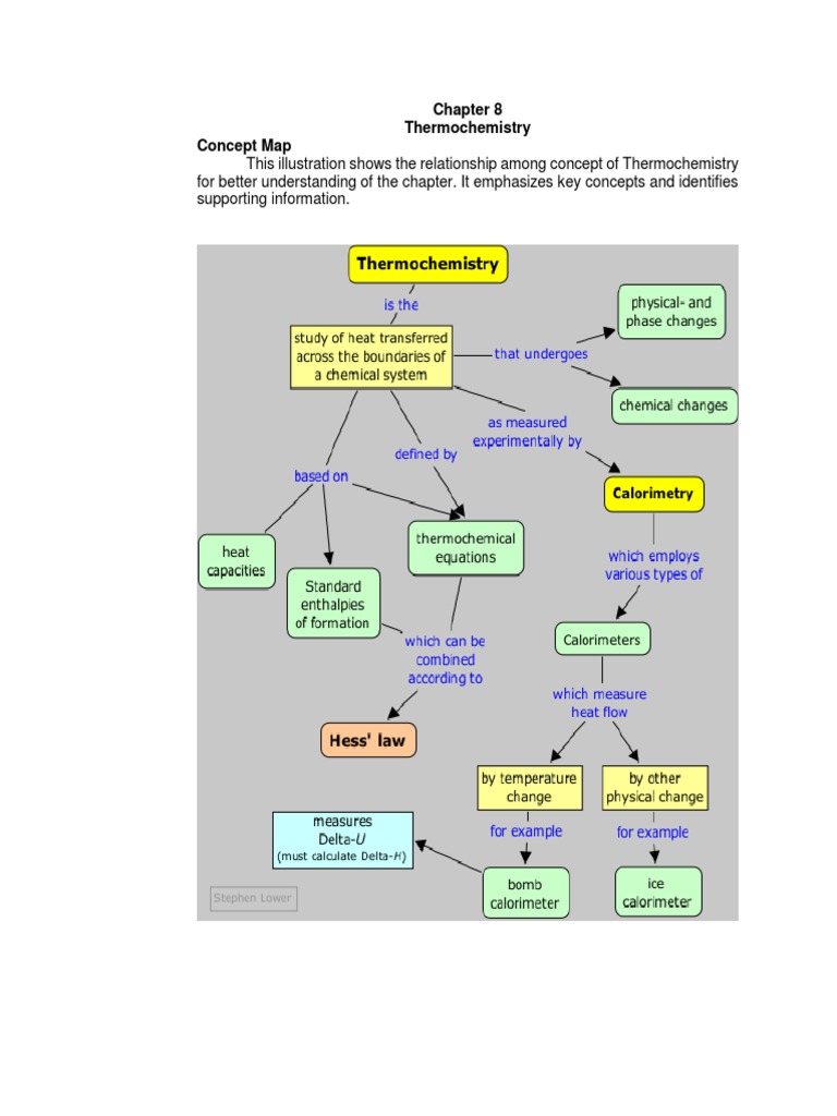 Thermochemistry Concepts and Applications | PDF | Enthalpy | Heat
