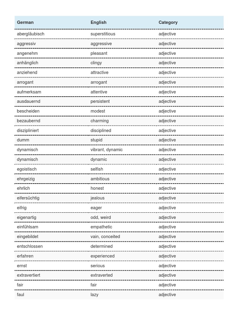 German language intelligence overview
