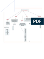 Mapa Conceptual