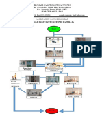 Alur Pelayanan IGD Fix-Dikonversi