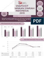 Perkembangan Perbankan Syariah Juni 2019