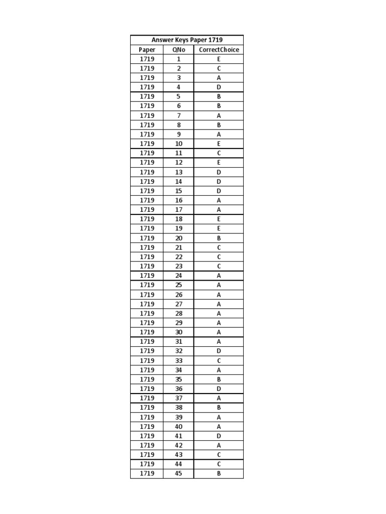 International Paper Test Answer Key | PDF
