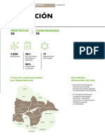 Proyectos Comunidades: Actividades Destacadas Del Año Proyectos Implementados Por Departamento