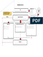 Diagram Alur Isu