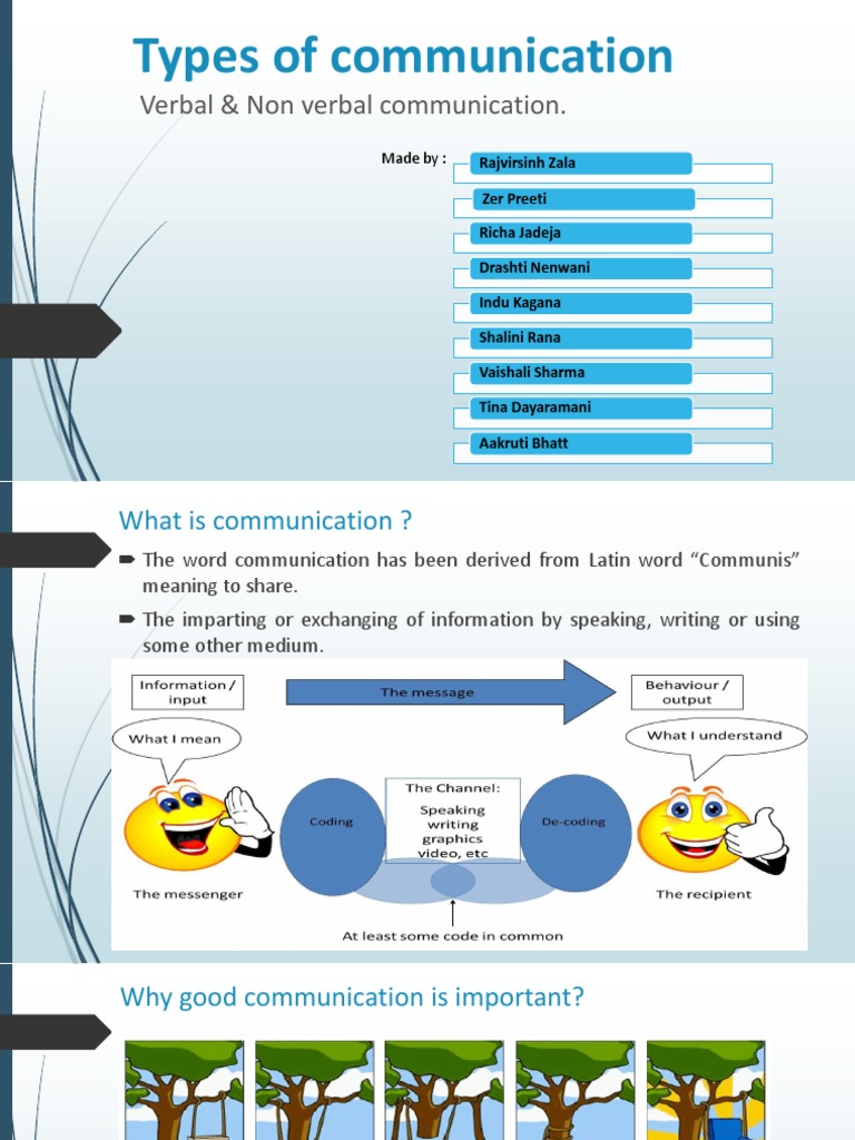 Types of Communication PDF Communication Human Communication