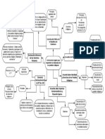 Diagrama en Blanco