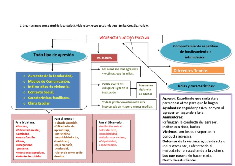 CUADRO | PDF | Comportamiento problemático | Acción (filosofía)