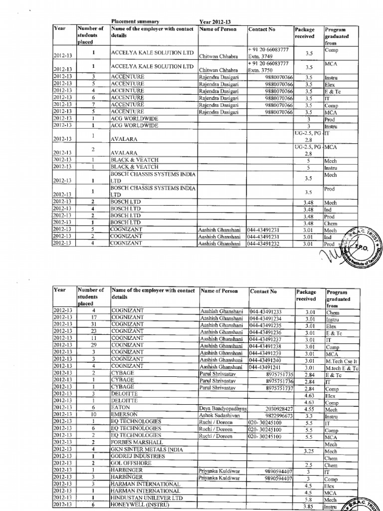 5 2 1 PDF | PDF | Service Companies | Publicly Traded Companies Of The ...